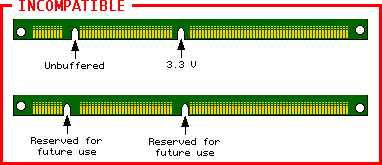 Key locations of INcompatible DIMMs