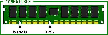 Key locations of compatible DIMMs